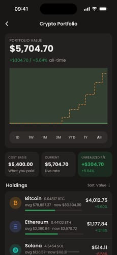 Moongen crypto portfolio screen showing Bitcoin, Ethereum and Solana holdings, cost basis and unrealized gains.
